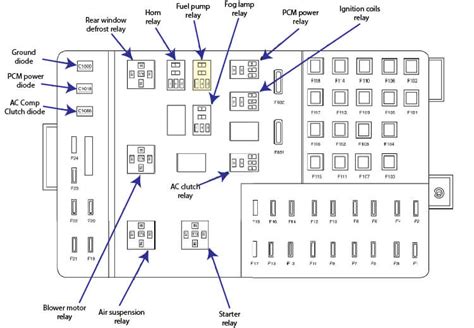 2007 crown victoria central junction box|2007 crown victoria wiring diagrams.